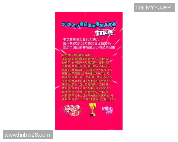 冠军奖金数额曝光震惊众人原来比赛胜者竟能收获如此丰厚奖励 冠军奖金数额曝光震惊众人原来比赛胜者竟能收获如此丰厚奖励