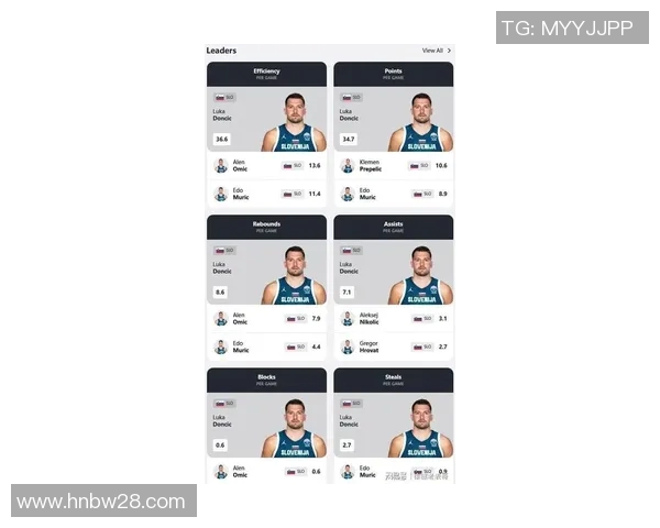 数据模型深度解析东契奇未来赛场胜率与球队核心竞争力预测 数据模型深度解析东契奇未来赛场胜率与球队核心竞争力预测