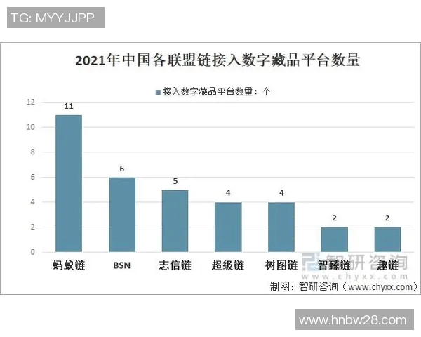 体育数字藏品发展趋势与未来市场前景深度分析