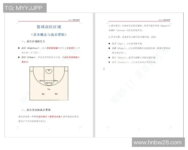 篮球战术解析专题 篮球战术解析专题