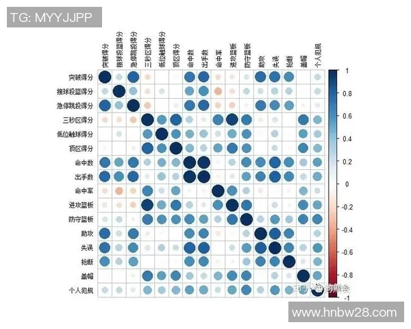 NBA球员职业生涯伤病恢复案例研究