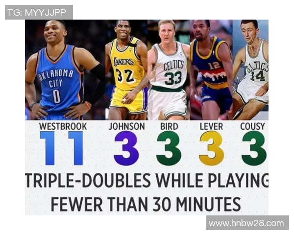 球员评分与数据:NBA本赛季助攻王榜单 球员评分与数据:NBA本赛季助攻王榜单