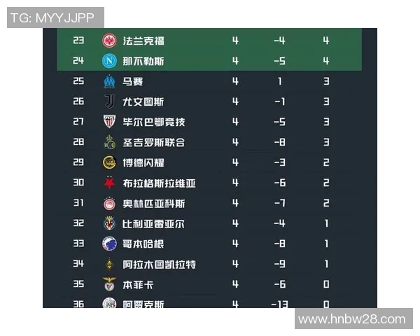 球员评分榜:英超本轮最佳球员盘点 球员评分榜:英超本轮最佳球员盘点