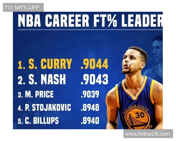 NBA球员罚球命中率统计及训练提升方法