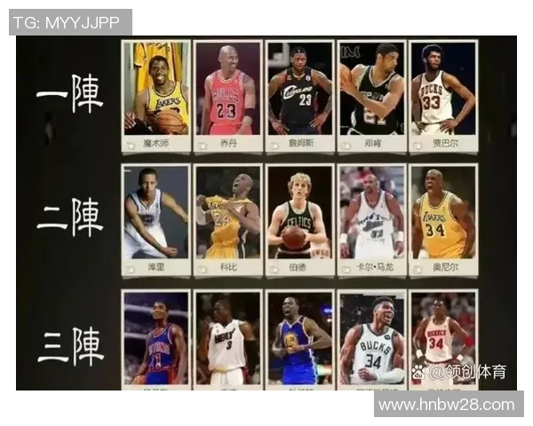 NBA最佳进攻阵容预测及数据支持