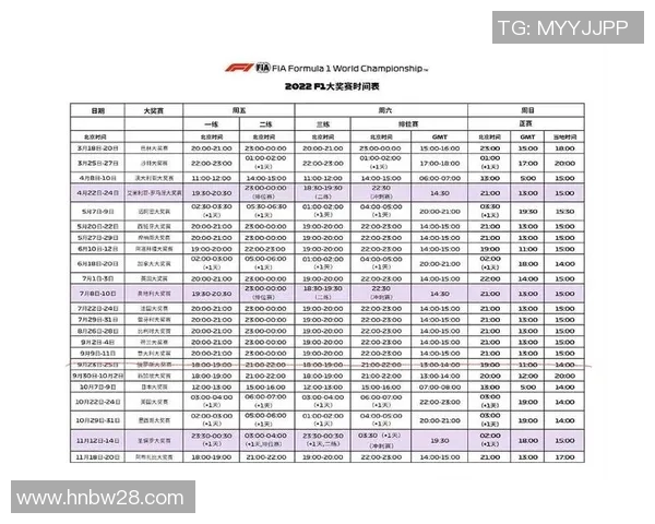 F1车队车手更替对赛季成绩影响分析