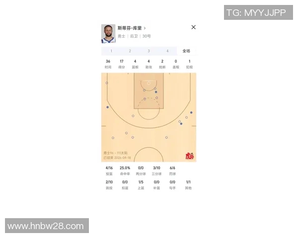 战术视角下库里如何凭借独特打法掌控比赛节奏并改变比赛走势